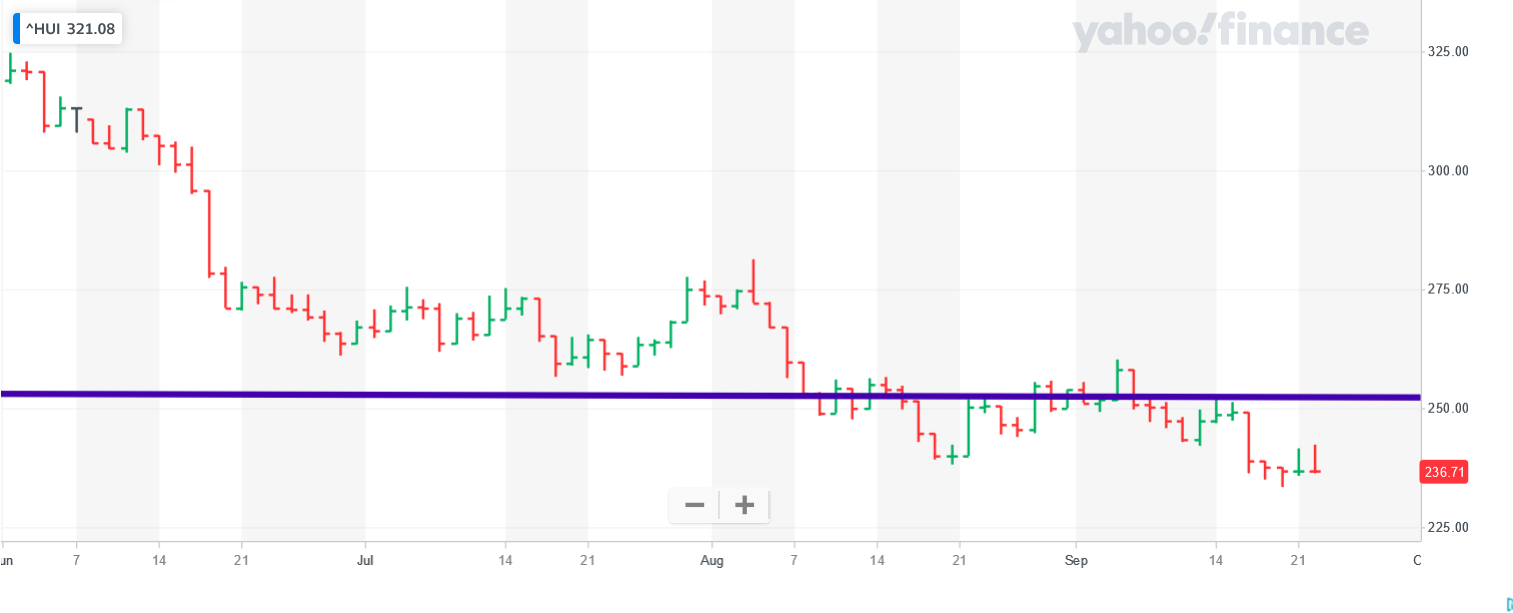 Screenshot 2021-09-22 at 16-19-59 NYSE ARCA GOLD BUGS INDEX (^HUI) Charts, Data News - Yahoo Finance.png